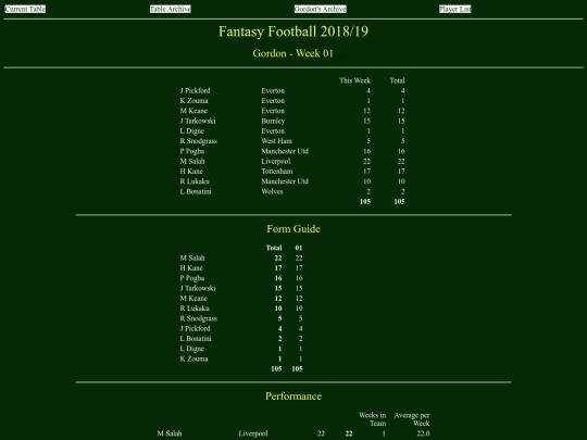 ff1819/teams/gordon01 screenshot