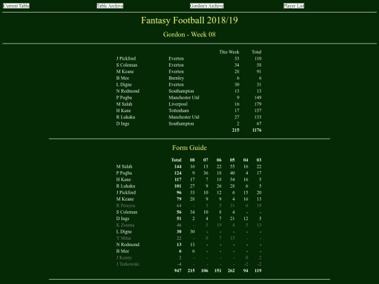 ff1819/teams/gordon08 screenshot
