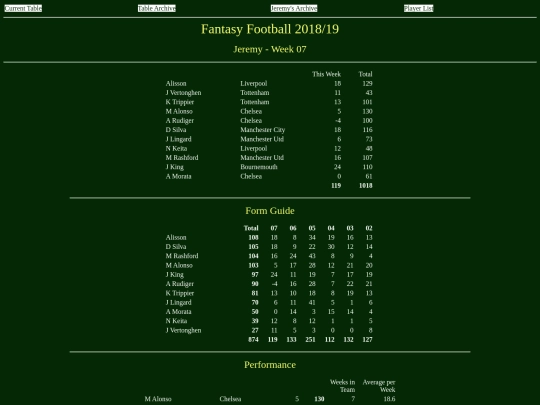 ff1819/teams/jeremy07 screenshot