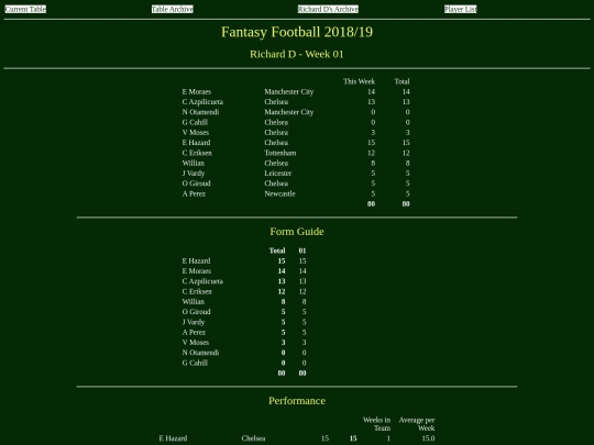 ff1819/teams/richardd01 screenshot