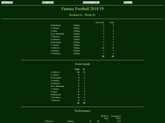 ff1819/teams/richardg01 screenshot
