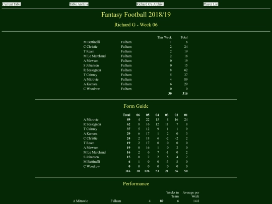 ff1819/teams/richardg06 screenshot