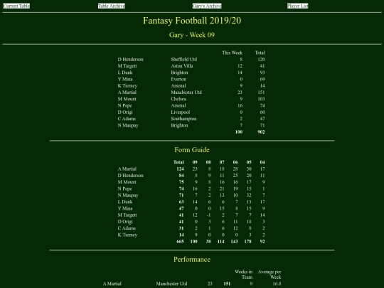 ff1920/teams/gary09 screenshot