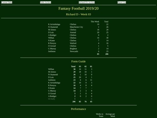 ff1920/teams/richardd03 screenshot