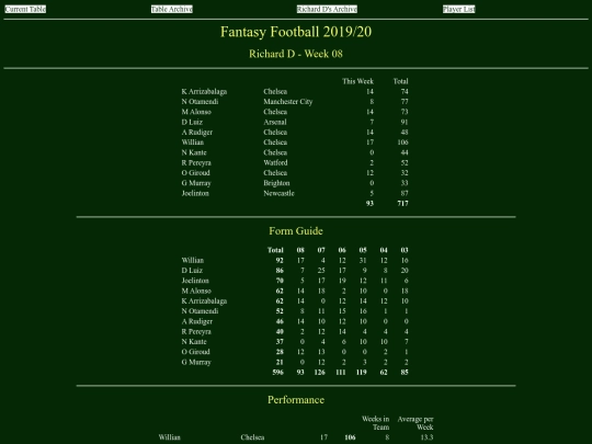 ff1920/teams/richardd08 screenshot