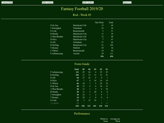 ff1920/teams/rod05 screenshot