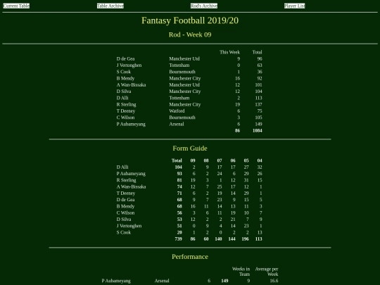 ff1920/teams/rod09 screenshot