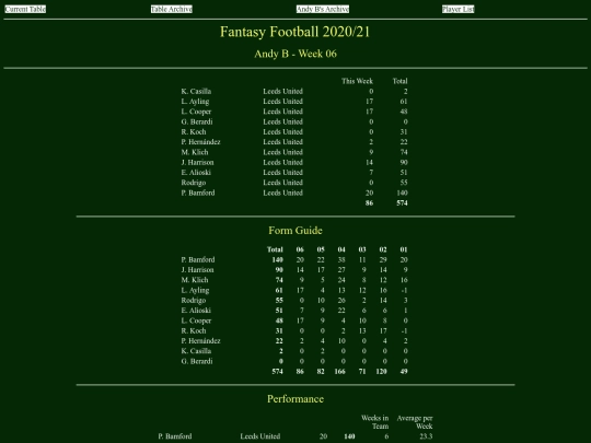 ff2021/teams/andyb06 screenshot