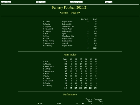 ff2021/teams/gordon09 screenshot