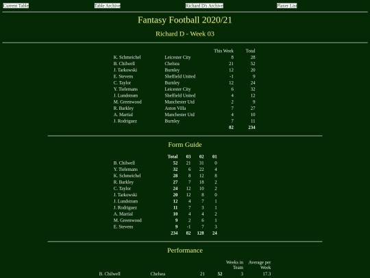 ff2021/teams/richardd03 screenshot