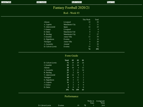ff2021/teams/rod03 screenshot