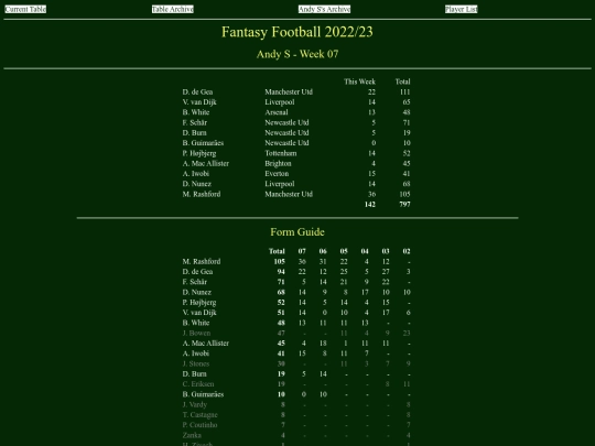 ff2223/teams/andys07 screenshot