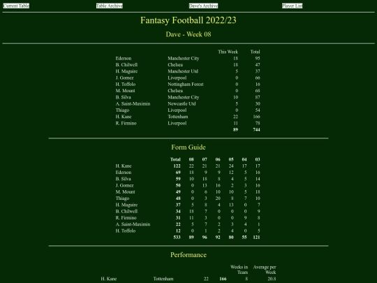 ff2223/teams/dave08 screenshot