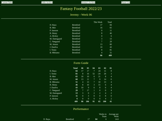 ff2223/teams/jeremy06 screenshot