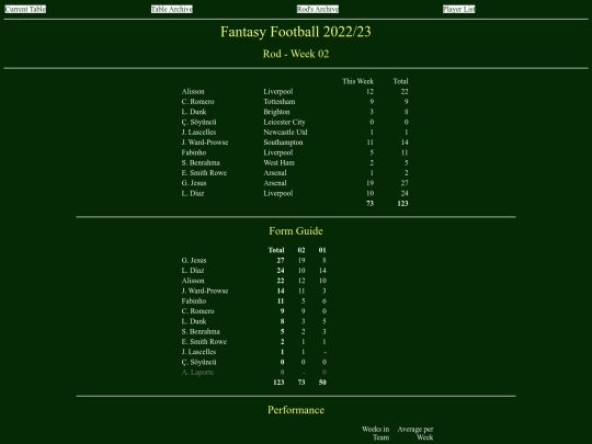 ff2223/teams/rod02 screenshot