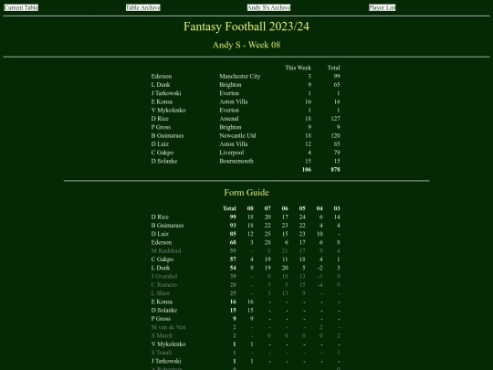 ff2324/teams/andys08 screenshot