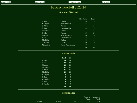 ff2324/teams/gordon01 screenshot