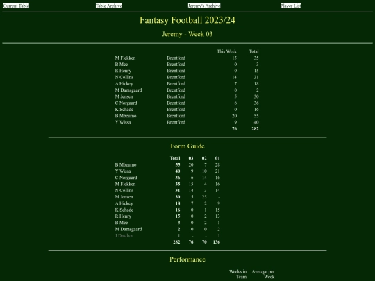ff2324/teams/jeremy03 screenshot