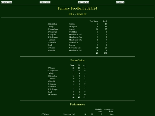 ff2324/teams/john02 screenshot