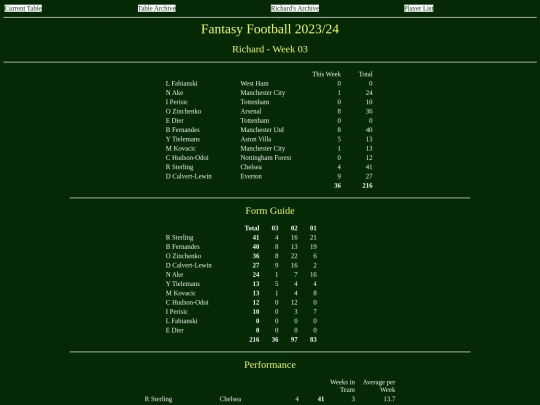 ff2324/teams/richard03 screenshot