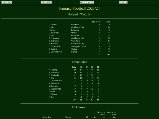 ff2324/teams/richard04 screenshot