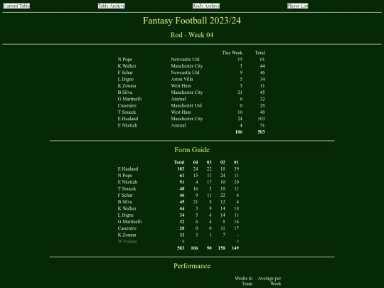 ff2324/teams/rod04 screenshot