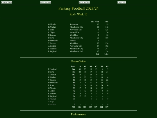 ff2324/teams/rod10 screenshot
