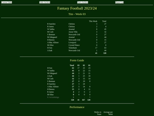 ff2324/teams/tim03 screenshot
