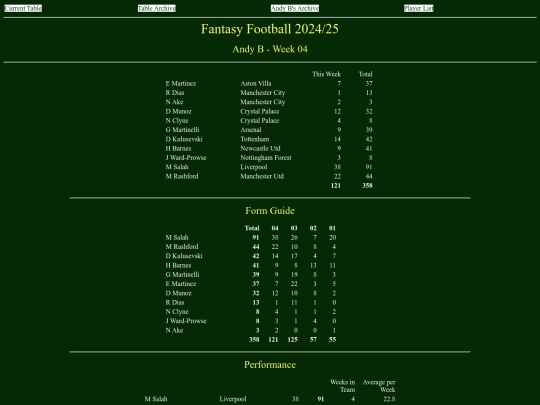 ff2425/teams/andyb04 screenshot