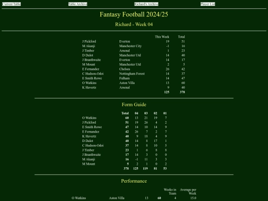 ff2425/teams/richard04 screenshot