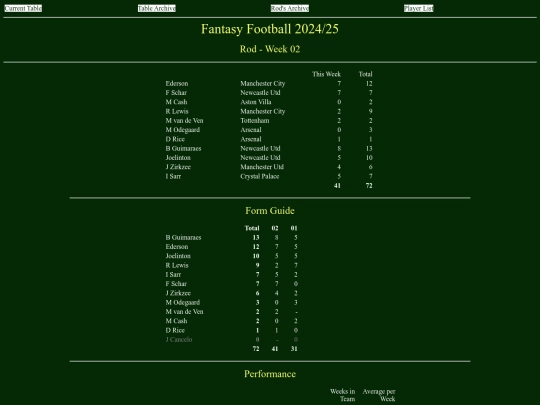 ff2425/teams/rod02 screenshot
