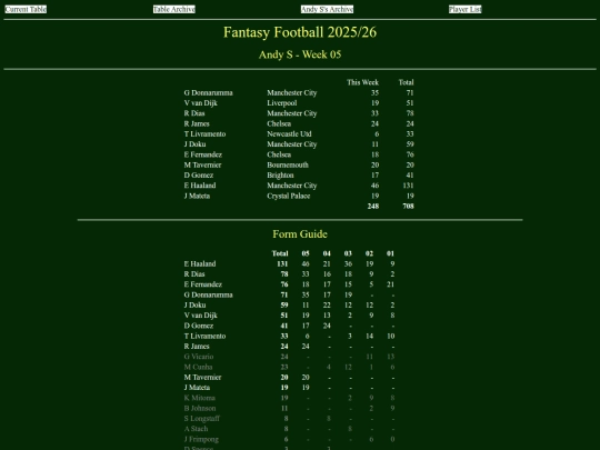 ff2526/teams/andys05 screenshot