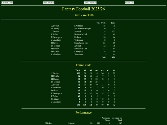 ff2526/teams/dave06 screenshot