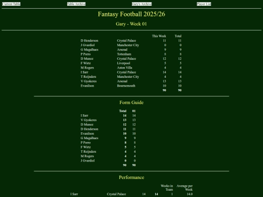 ff2526/teams/gary01 screenshot