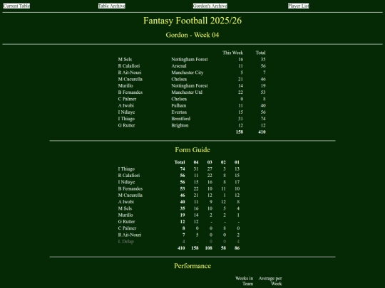 ff2526/teams/gordon04 screenshot