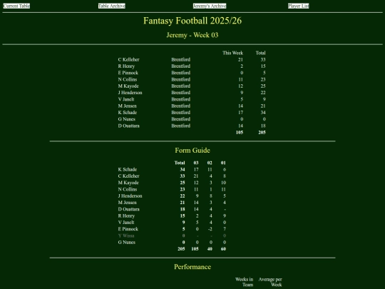 ff2526/teams/jeremy03 screenshot