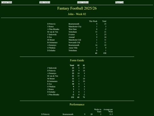 ff2526/teams/john02 screenshot