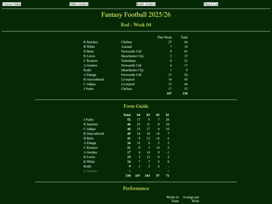 ff2526/teams/rod04 screenshot
