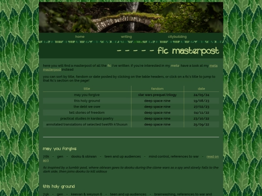 writing/fic-masterpost screenshot