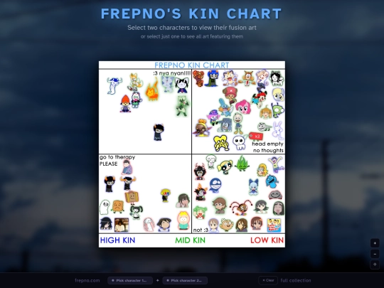 Frepno_Kin_Chart screenshot