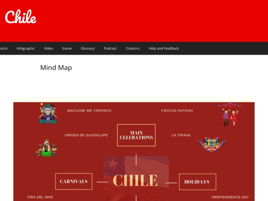 paginas/Mind Map screenshot