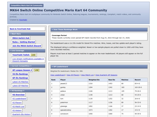 mk64/gp/leaderboard screenshot