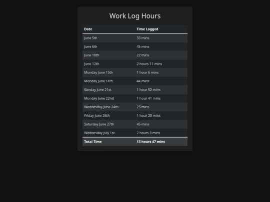 testingPages/hoursLog screenshot