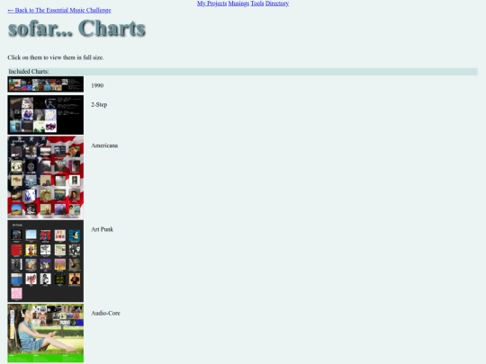 projects/essentials/music/includedcharts screenshot