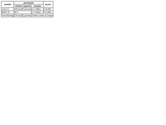 tabella screenshot
