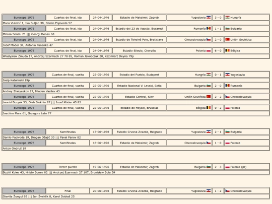 resultados/futbol/1976_eurocopa screenshot