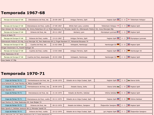 temporadas/futbol/hajduk_split screenshot