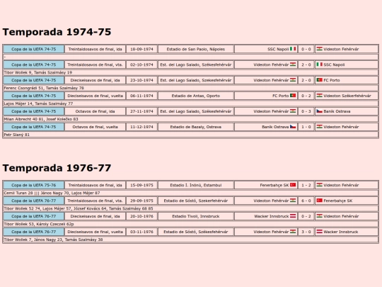 temporadas/futbol/videoton_fehervar screenshot