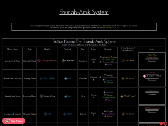 systems/026Shunab-Amik screenshot