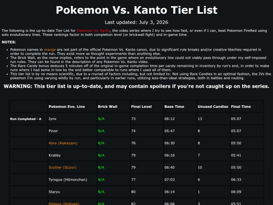 PvKTierList screenshot
